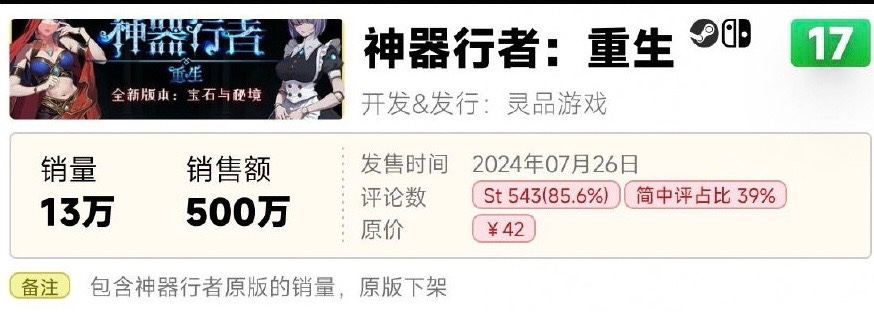 2024国产游戏销售年榜公布！同比增长高达400%！-第18张