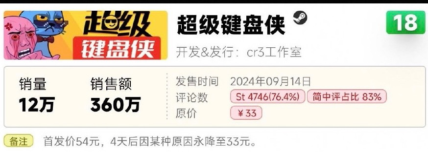 2024国产游戏销售年榜公布！同比增长高达400%！-第19张