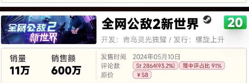 2024国产游戏销售年榜公布！同比增长高达400%！-第21张