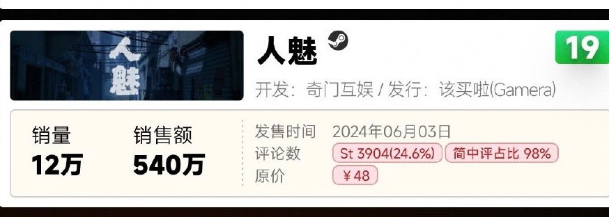 2024国产游戏销售年榜公布！同比增长高达400%！-第20张