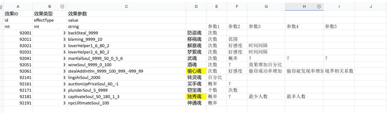 关于阴阳眼各种魂效果的研究分享