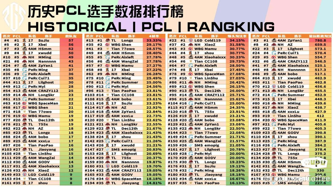 绝地求生历届赛事选手数据-第53张