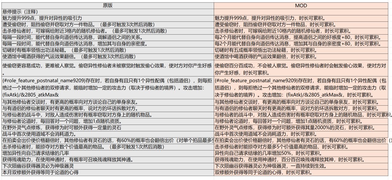 关于阴阳眼各种魂效果的研究分享-第2张