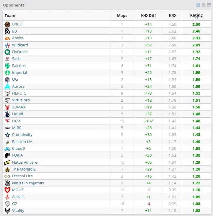 投票
  （TOP20预测）如同天上降魔主，真是人间太岁神！2024年TOP1：donk-第61张