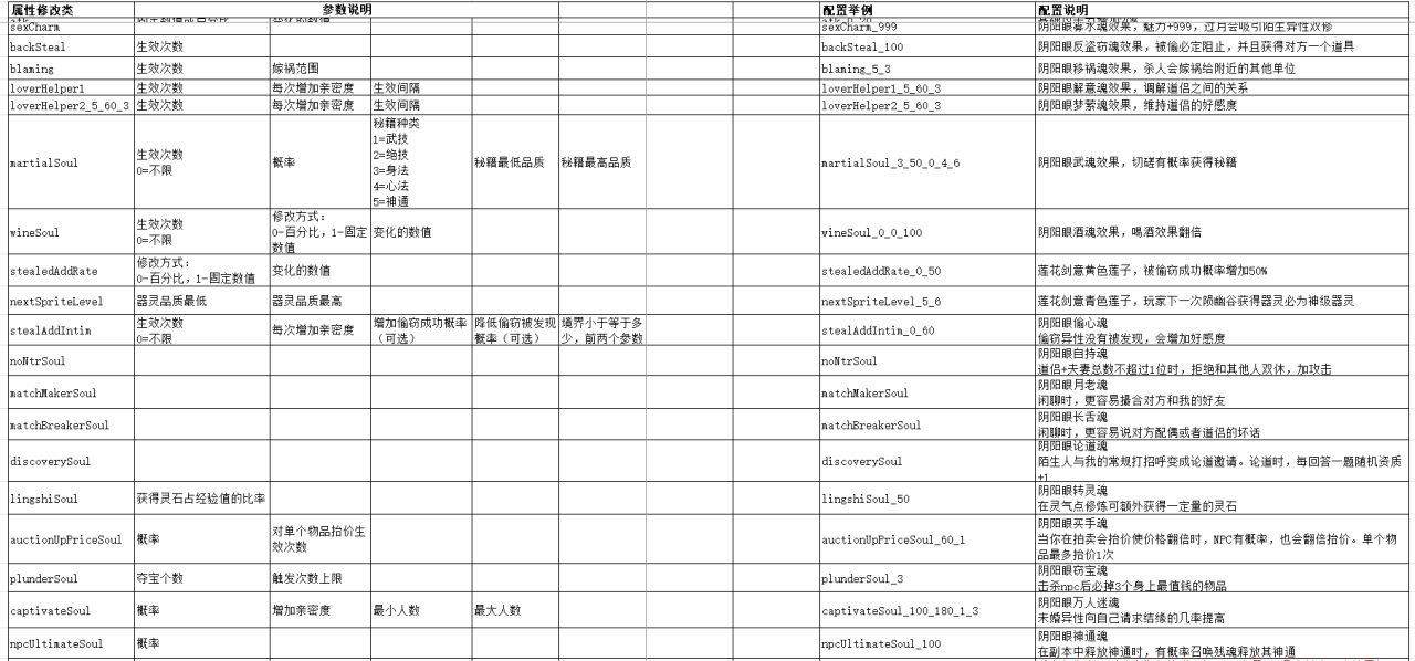 关于阴阳眼各种魂效果的研究分享-第1张