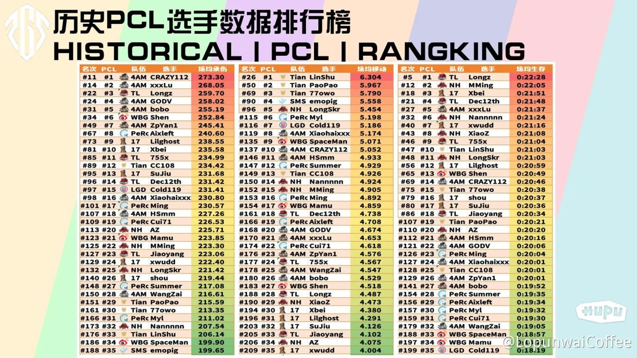 绝地求生历届赛事选手数据-第57张