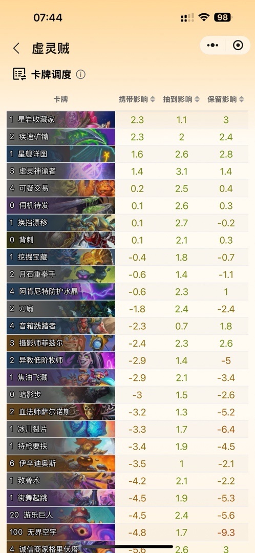 《炉石传说》上传热门卡组推荐