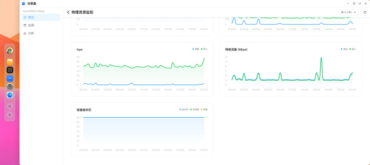 Mac mini M4部署Olares实现本地NAS！分享Mac电脑好物配件推荐-第70张