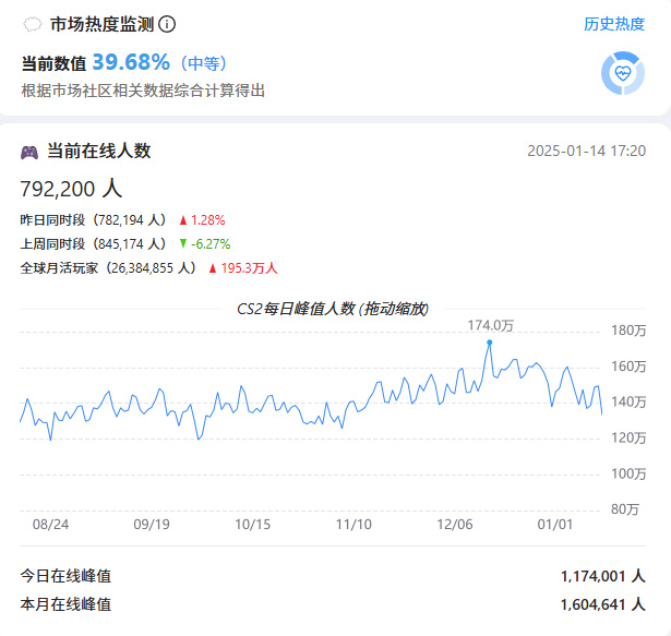 1月14是市场报道（武库持续拉涨/租金稳定/探员向死而生）-第1张