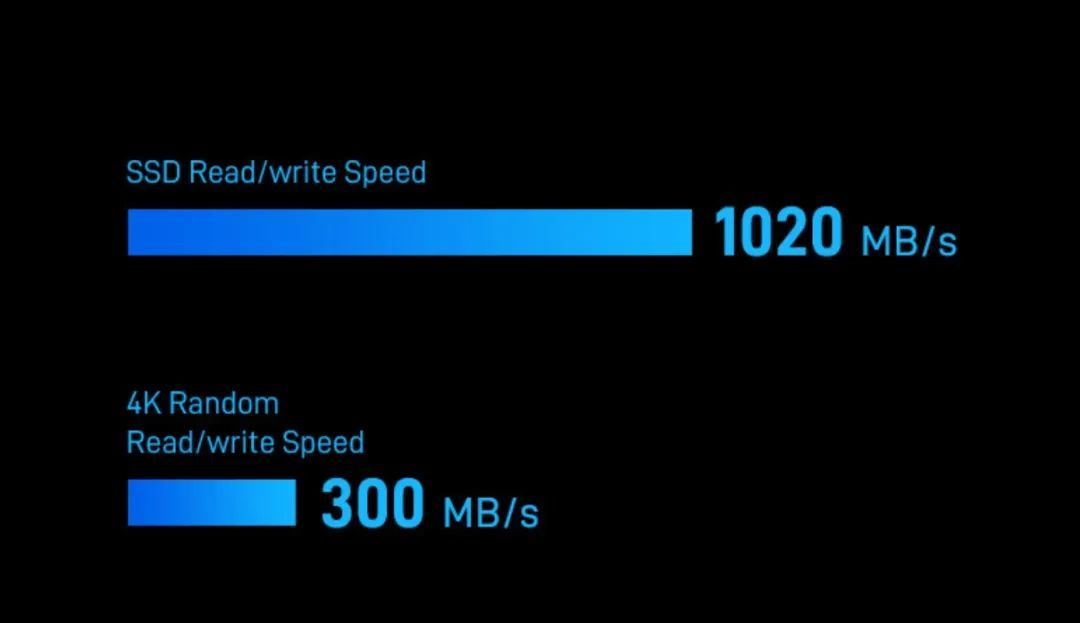 八盘、全闪、万兆！颠覆传统的体验！铁威马F8 SSD Plus实测-第9张