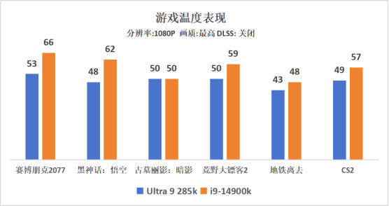 ROG STRIX B860-F主板评测：酷睿Ultra 200S新座驾-第30张