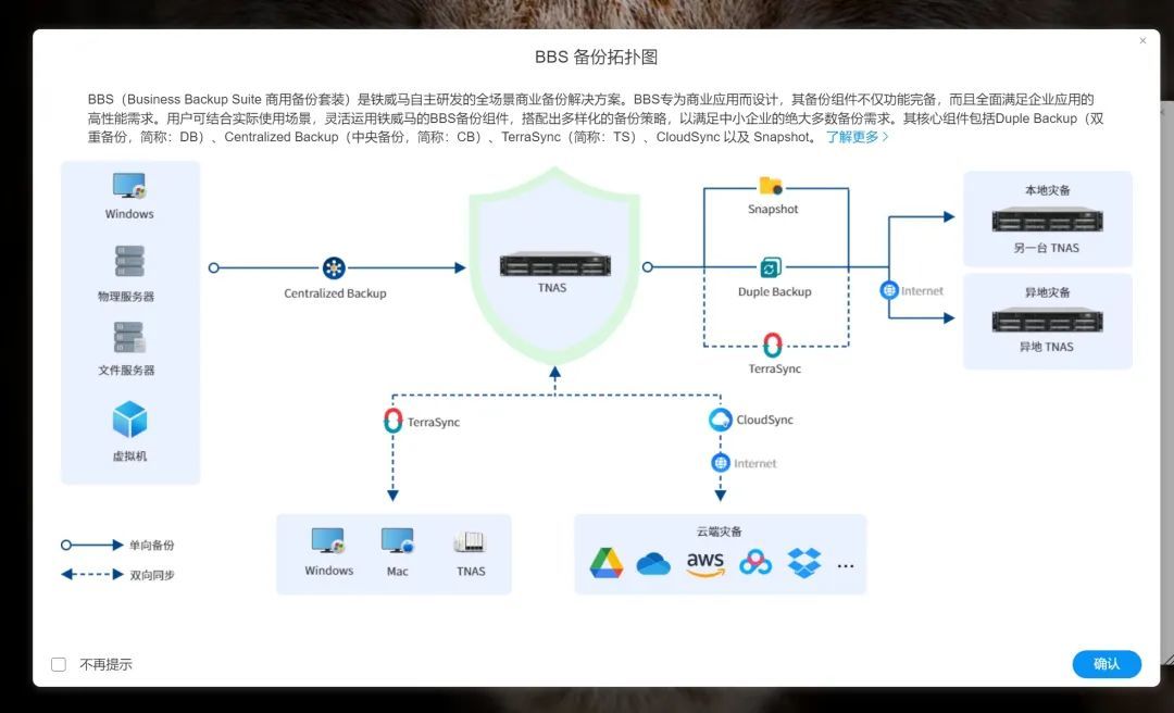 八盘、全闪、万兆！颠覆传统的体验！铁威马F8 SSD Plus实测-第17张