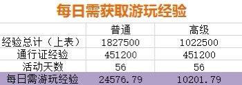 工匠通行证 : 迎新春 2025   代币精算-助你顺利保底拿到成长型-第3张