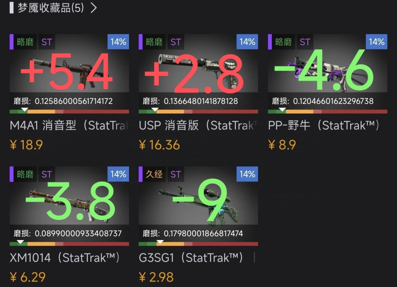 「cs2炼金配方」3/7千瓦梦魇高保本炉 成本：13.6-第2张