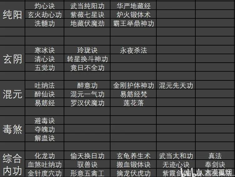 绝世好武功攻略篇3——功法篇（上）-第1张