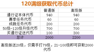 工匠通行证 : 迎新春 2025   代币精算-助你顺利保底拿到成长型