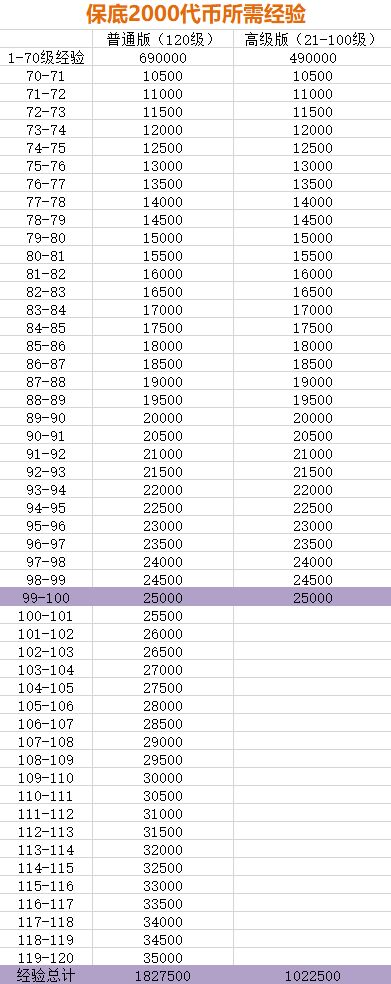 工匠通行证 : 迎新春 2025   代币精算-助你顺利保底拿到成长型-第1张