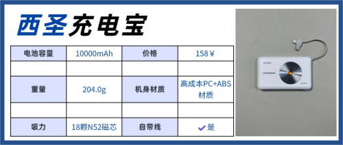 拒绝云测评！充电宝哪个品牌好用？优质充电宝推荐2025年大盘点！-第1张