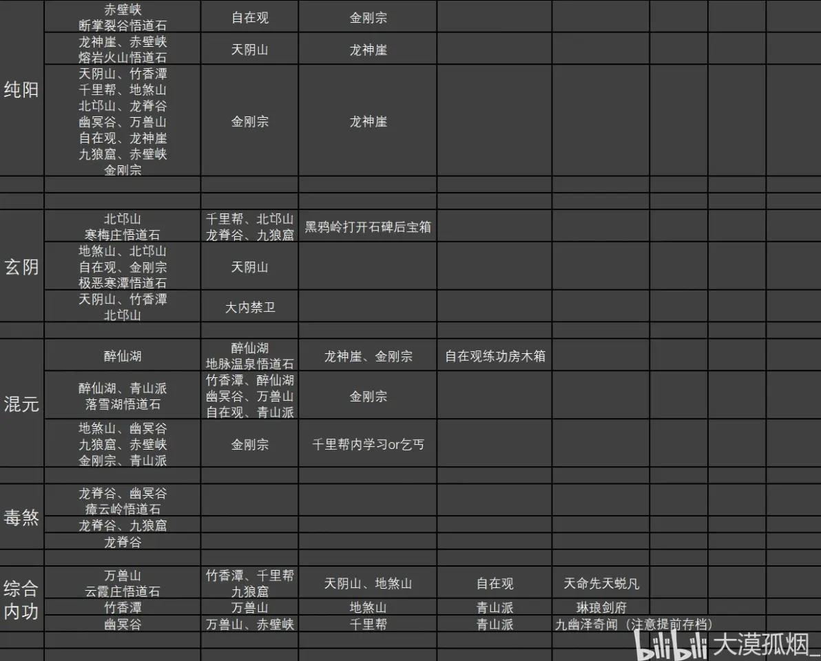 绝世好武功攻略篇3——功法篇（上）-第5张