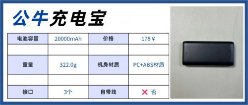 拒绝云测评！充电宝哪个品牌好用？优质充电宝推荐2025年大盘点！-第2张