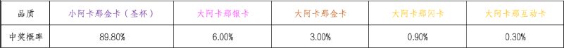 赚钱攻略-《命运游戏2》再度上线塔罗牌系统-第10张