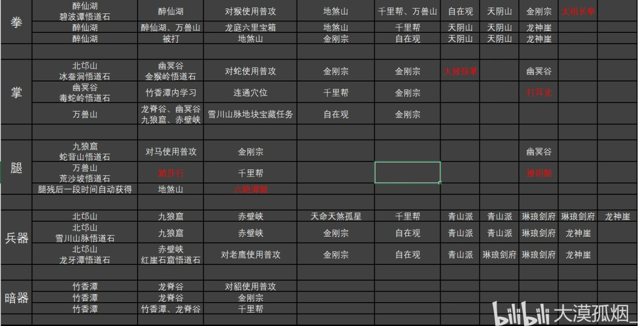 绝世好武功攻略篇3——功法篇（上）-第4张