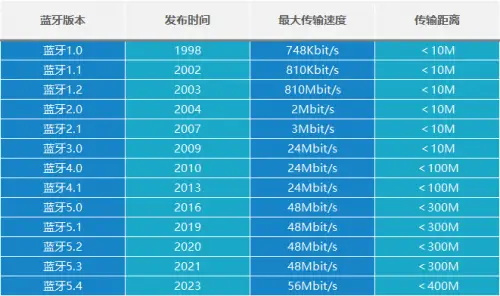 蓝牙迷你音响哪个牌子音质好？2025年高性价比蓝牙音箱选购攻略！-第2张