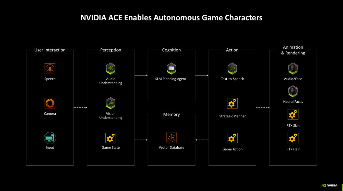 NVIDIA Blackwell GPU浅析：AI正在回归GeForce-第42张