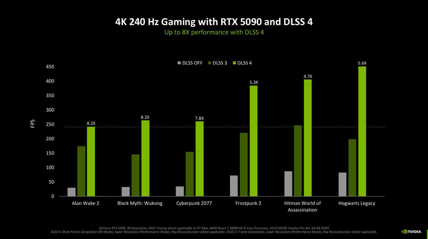 NVIDIA Blackwell GPU浅析：AI正在回归GeForce-第25张