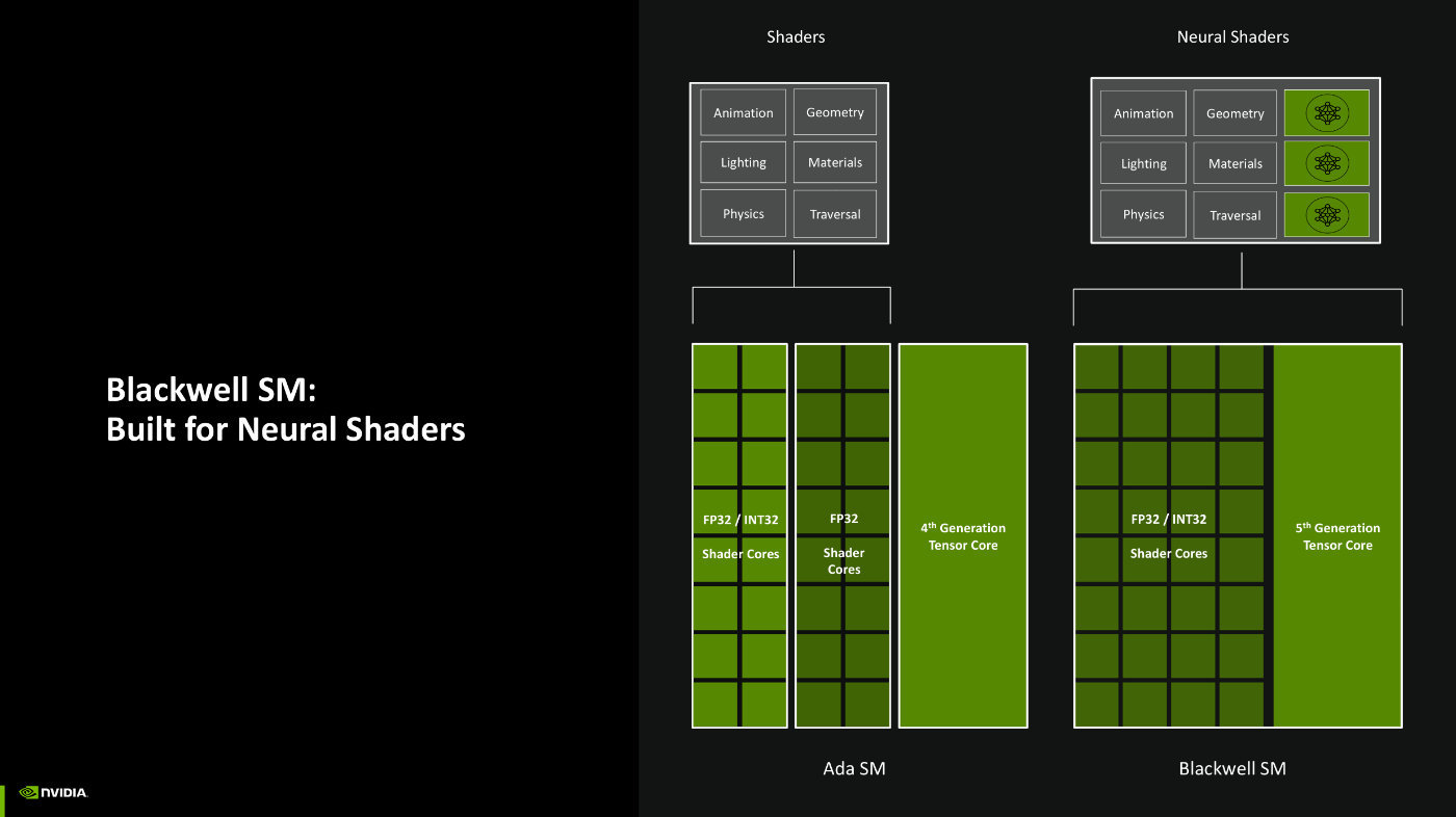 NVIDIA Blackwell GPU浅析：AI正在回归GeForce-第9张