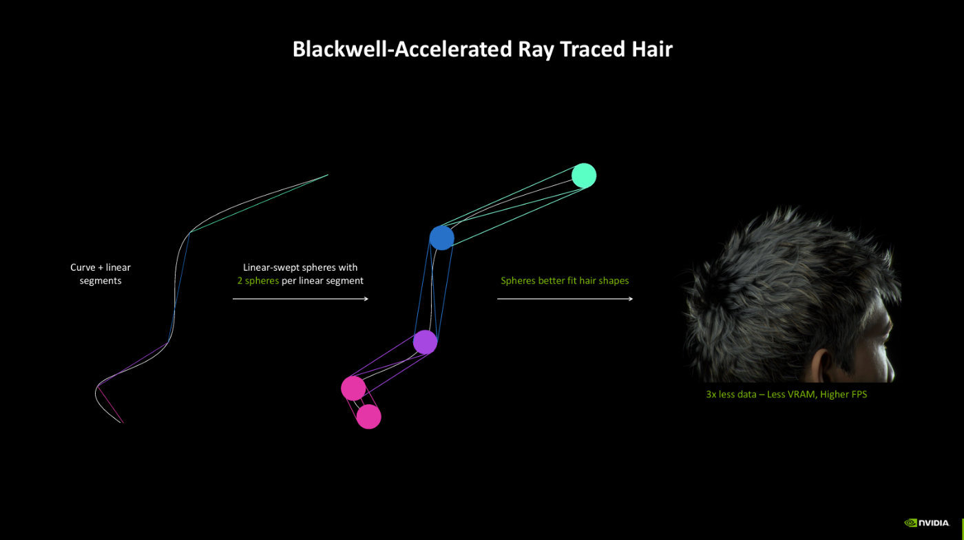 NVIDIA Blackwell GPU浅析：AI正在回归GeForce-第17张