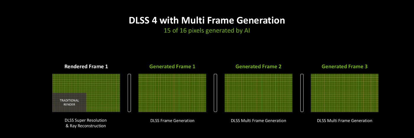 NVIDIA Blackwell GPU浅析：AI正在回归GeForce-第8张