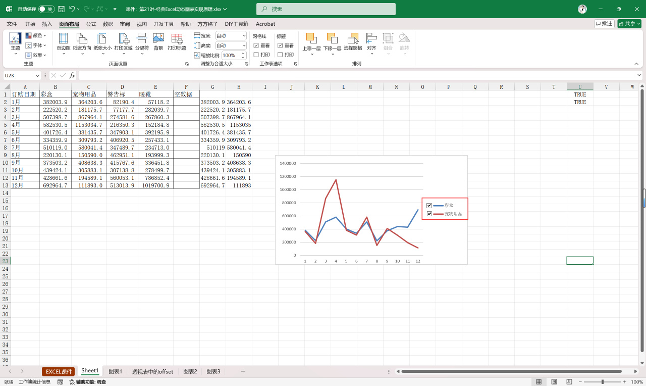 王佩丰Excel基础教程24讲：第21讲-经典Excel动态图表实现原理-第25张