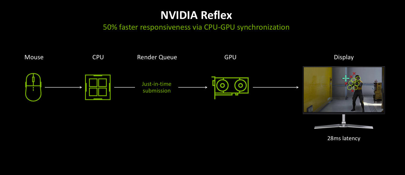 NVIDIA Blackwell GPU浅析：AI正在回归GeForce-第38张