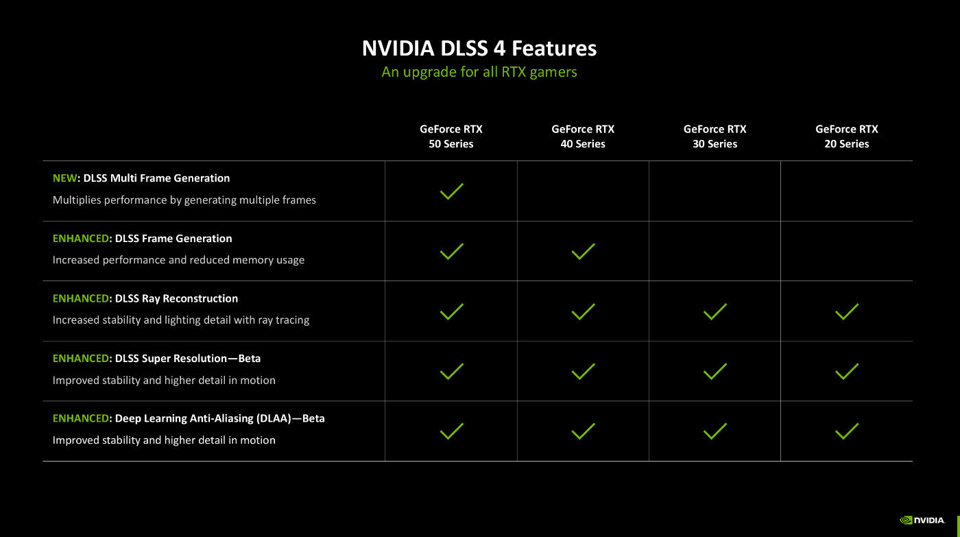 NVIDIA Blackwell GPU浅析：AI正在回归GeForce-第27张