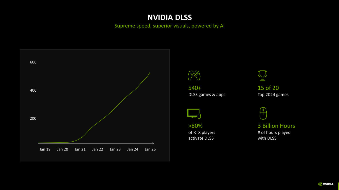 NVIDIA Blackwell GPU浅析：AI正在回归GeForce-第22张