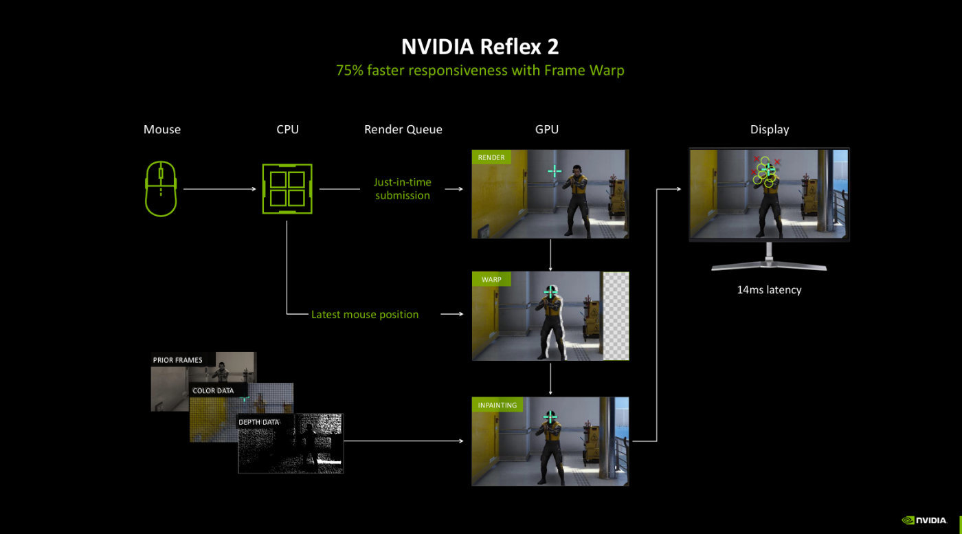 NVIDIA Blackwell GPU浅析：AI正在回归GeForce-第39张