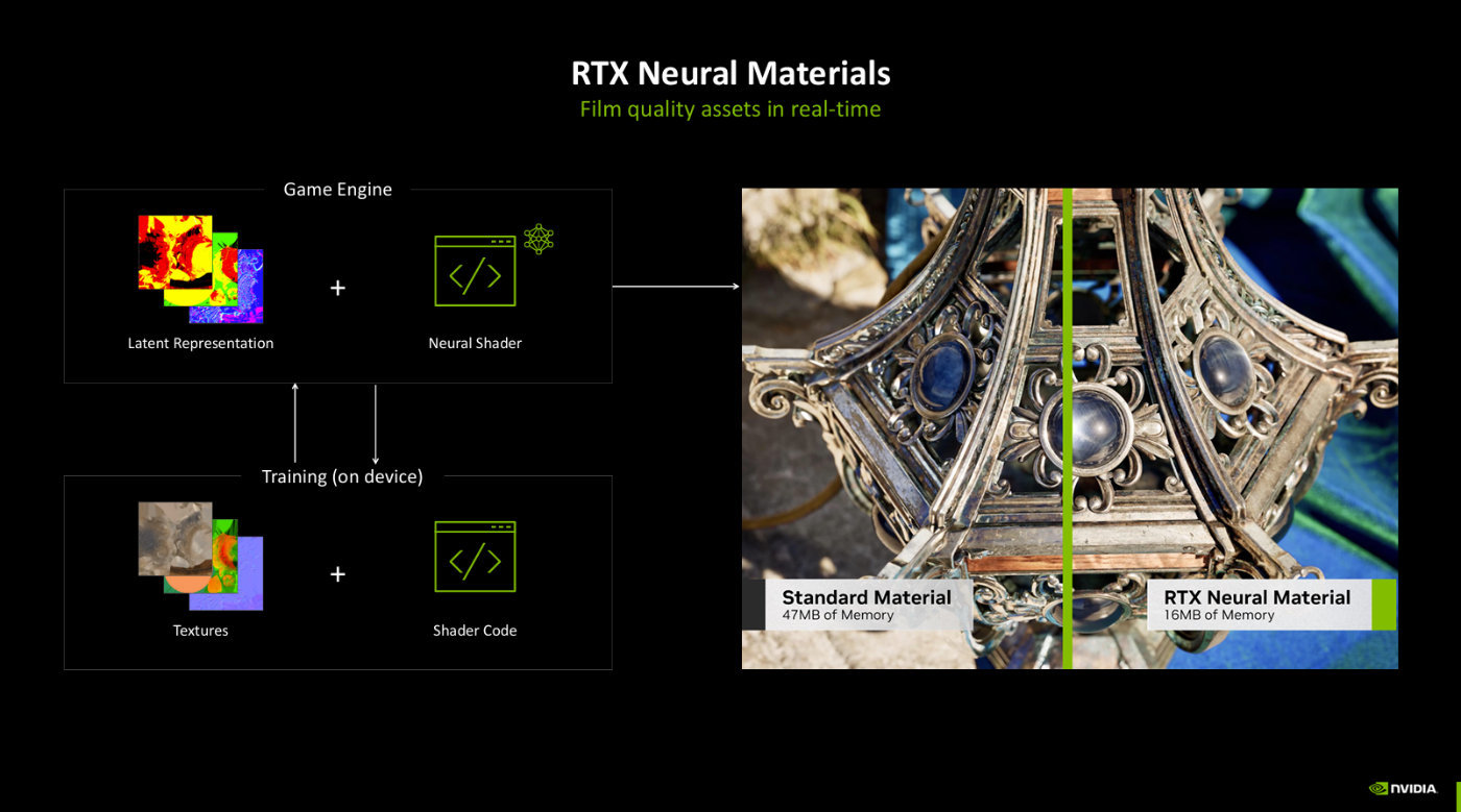 NVIDIA Blackwell GPU浅析：AI正在回归GeForce-第11张