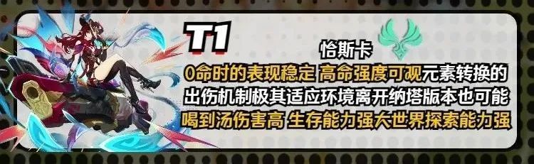 投票
  5.3版本的最强十位主c角色排行出炉，版本T0只有三位，都抽到了吗-第2张