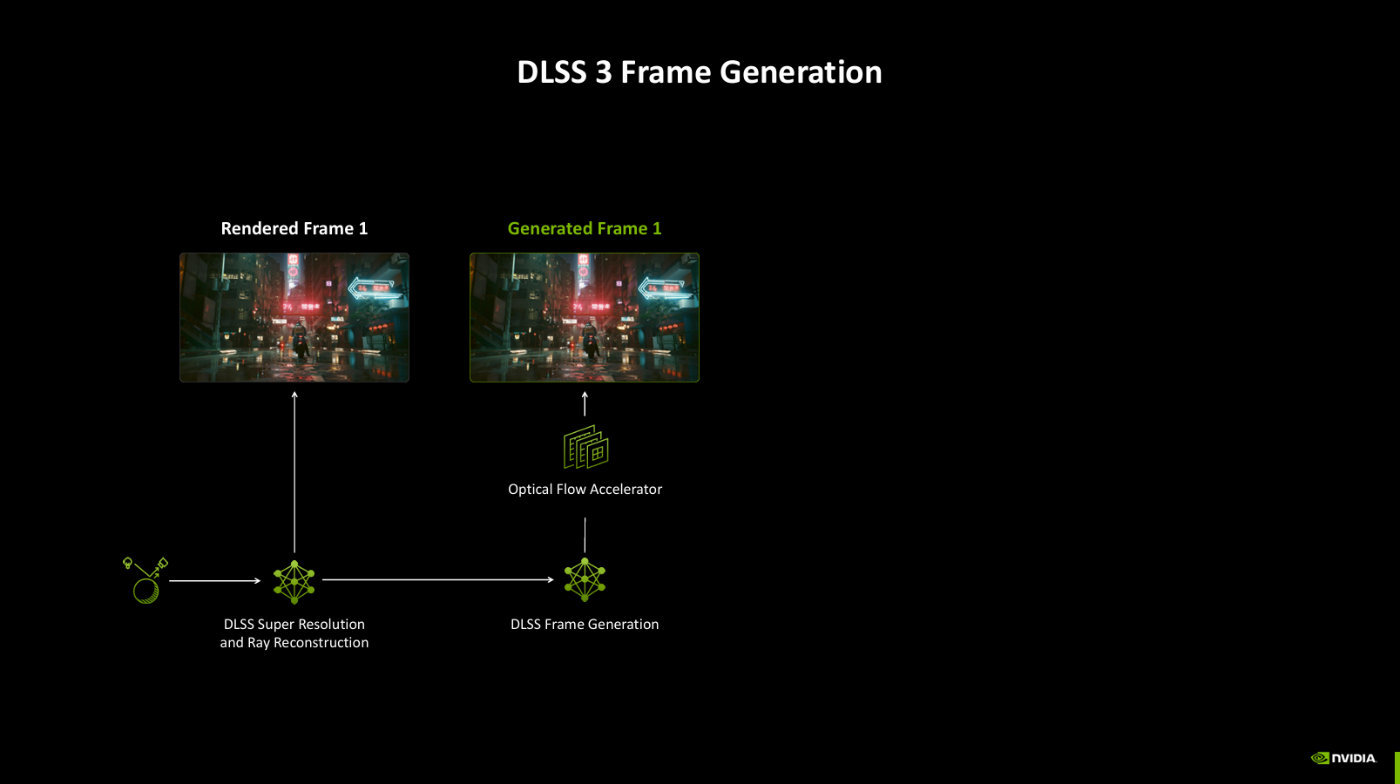 NVIDIA Blackwell GPU浅析：AI正在回归GeForce-第28张