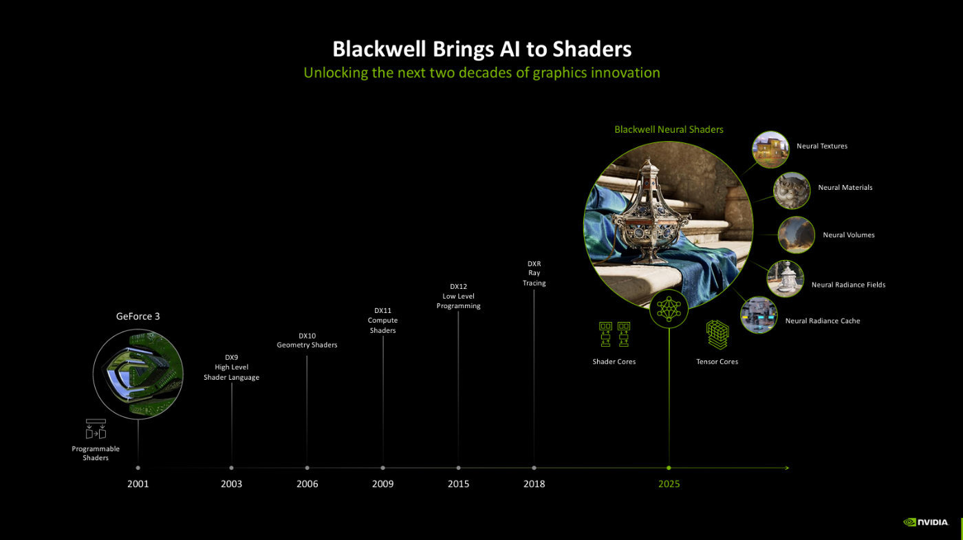 NVIDIA Blackwell GPU浅析：AI正在回归GeForce-第5张