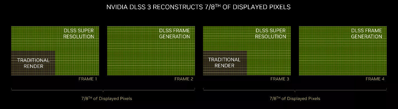 NVIDIA Blackwell GPU浅析：AI正在回归GeForce-第7张