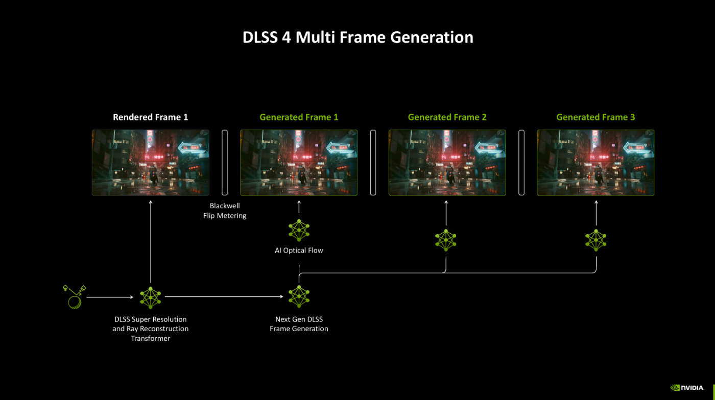 NVIDIA Blackwell GPU浅析：AI正在回归GeForce-第29张