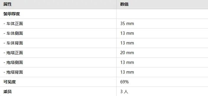 战雷维基-113 自行反坦克炮 IV型 Pvkv IV-第3张