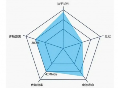 韶音开放式耳机戴着稳固吗？韶音、南卡、索尼全面测评推荐！-第3张