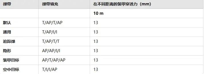 战雷维基-112 J 22A-第11张