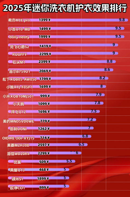 迷你洗衣机哪个品牌好用？力推2025评价超绝迷你洗衣机！-第6张
