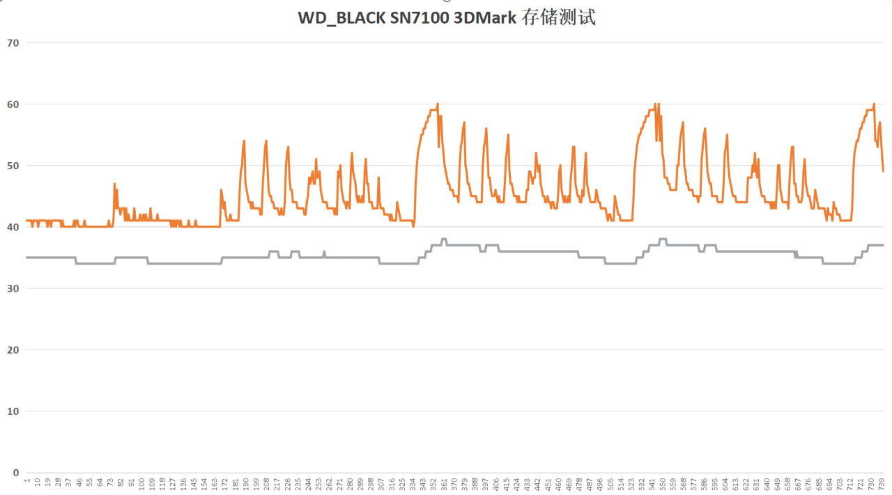 西数最新游戏黑盘！WD_BLACK SN7100详细测试报告-第12张