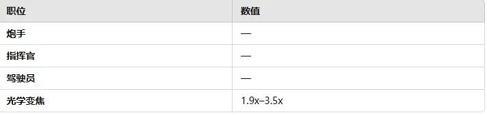 战雷维基-111 m/42 坦克 EH型 Strv m/42 EH-第4张