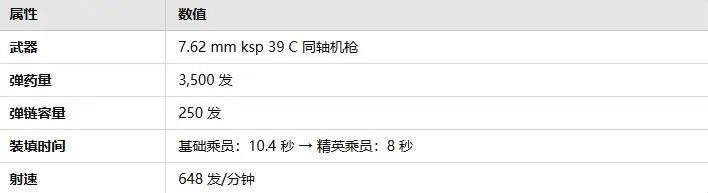 战雷维基-113 自行反坦克炮 IV型 Pvkv IV-第9张